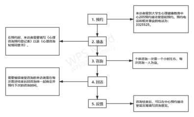 2021年秋季学期心理咨询服务安排